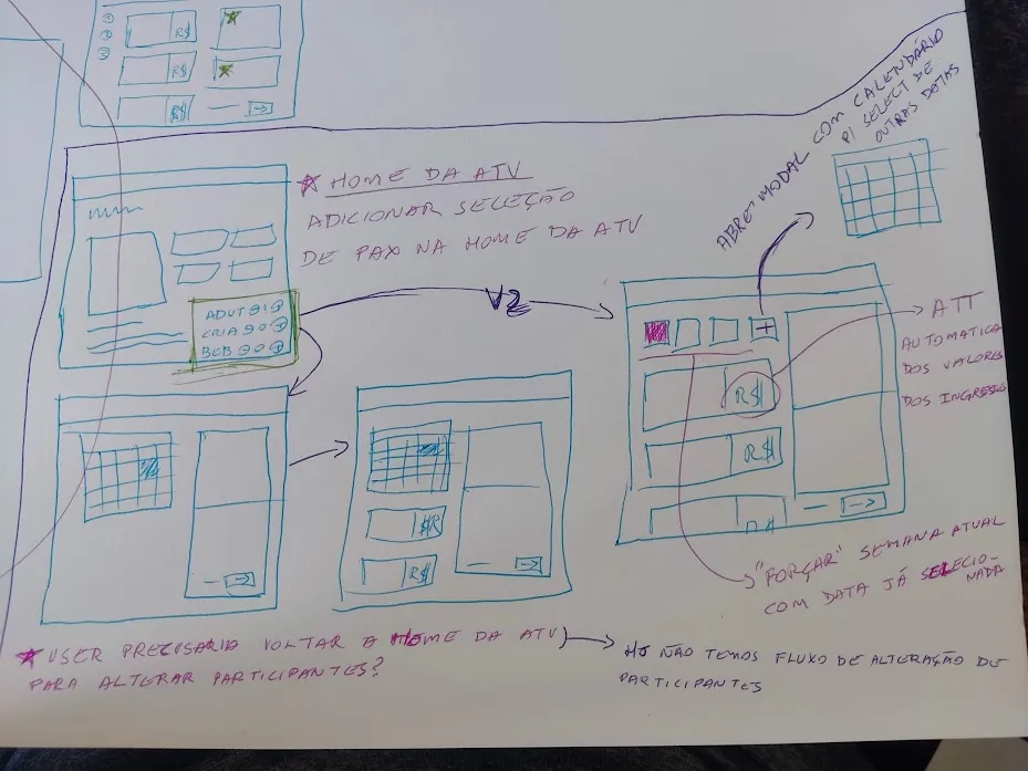 Rabiscos de ideação em papel.